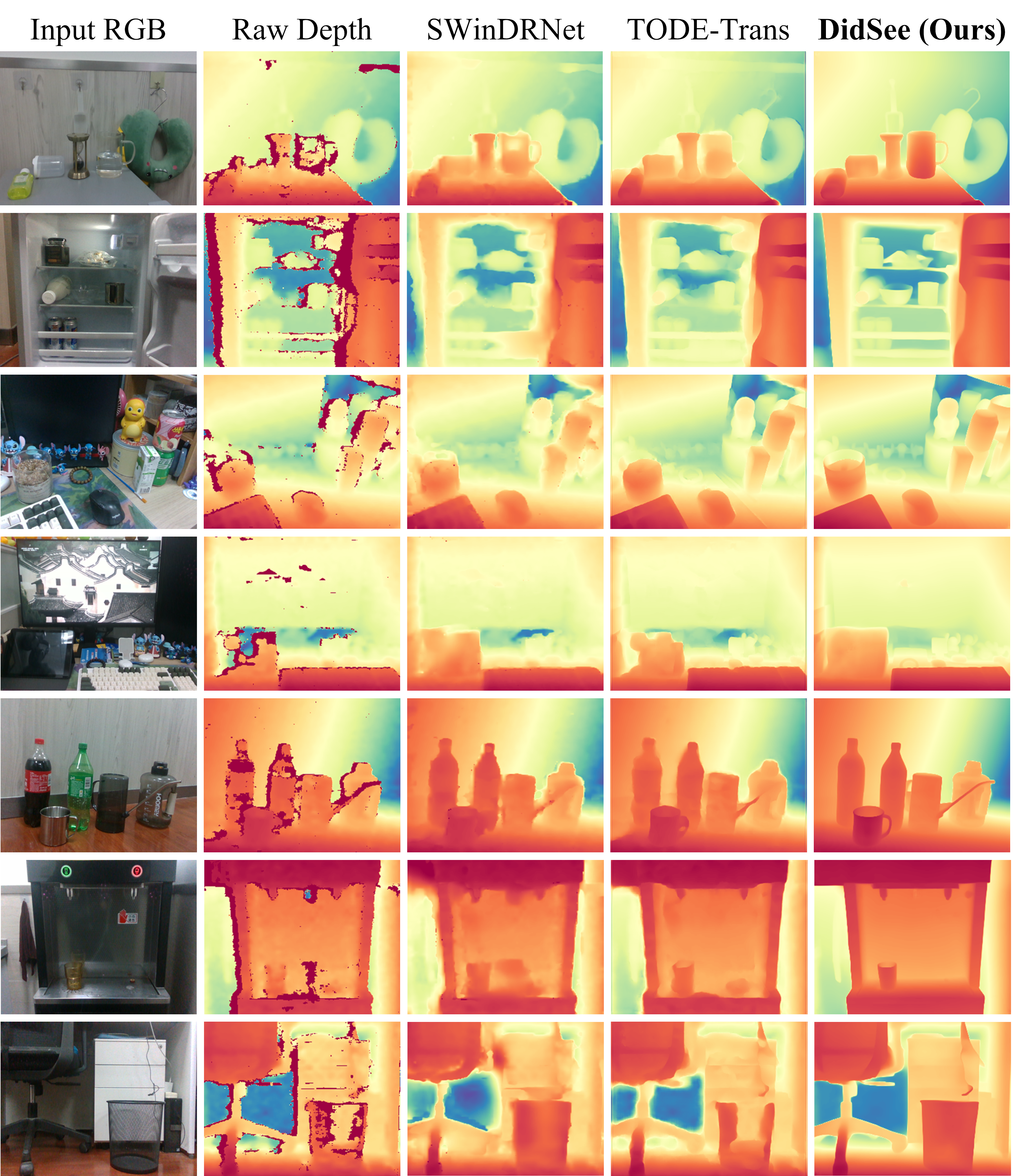 Comparison with other methods